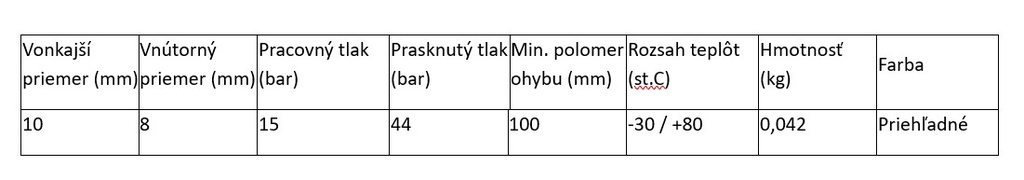 Hadica polyamidová pneumatická PA Tekalan 10/8 mm 1m transp.
